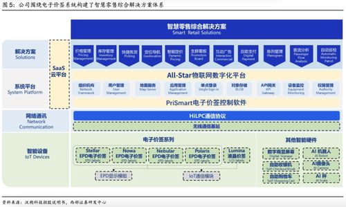 深度解讀 漢朔科技——電子價簽行業領跑者，賦能泛零售數字化升級